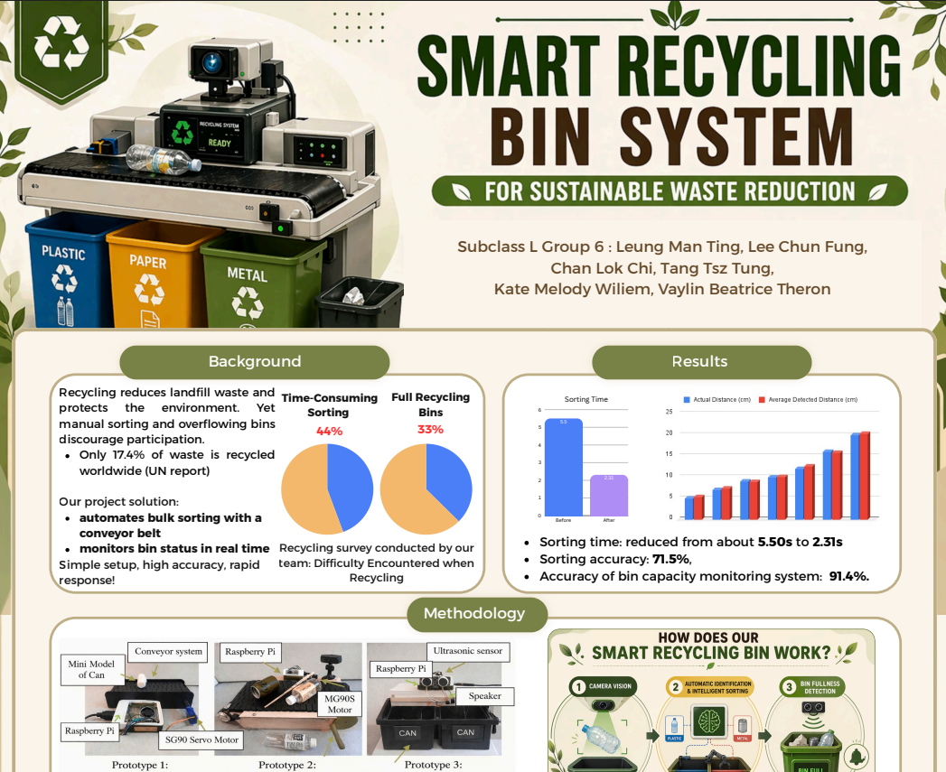 Poster demo board used to convince judges and visitors